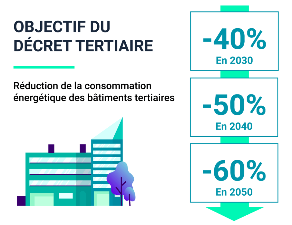 Décret tertiaire