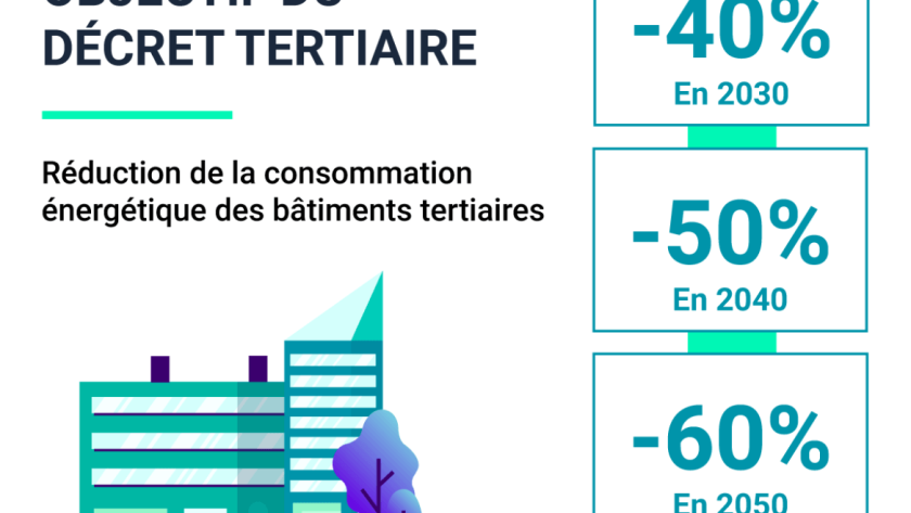 Décret tertiaire