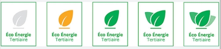 notation Eco-Energie tertiaire